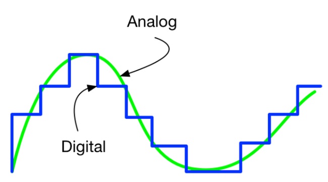 So Sánh, Phân Loại Cảm Biến Analog Và Digital – Nên Dùng Loại Nào Cho Từng Trường Hợp?
