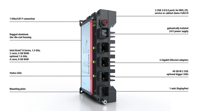 Máy tính công nghiệp Beckhoff C7015 | Chuẩn IP65, gắn trực tiếp lên máy